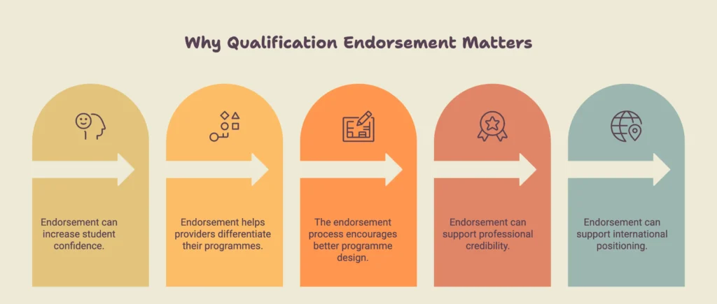 Why Does Qualification Endorsement Matter